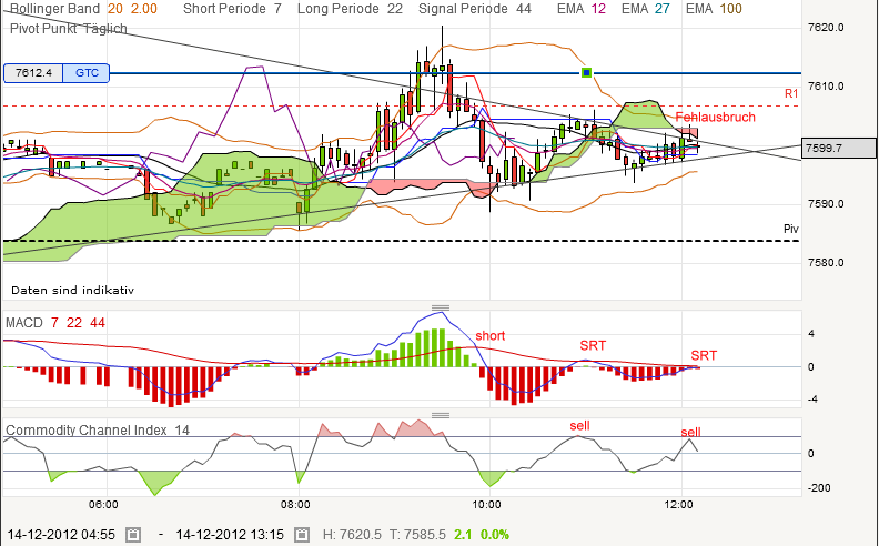 QV ultimate 2012 561965