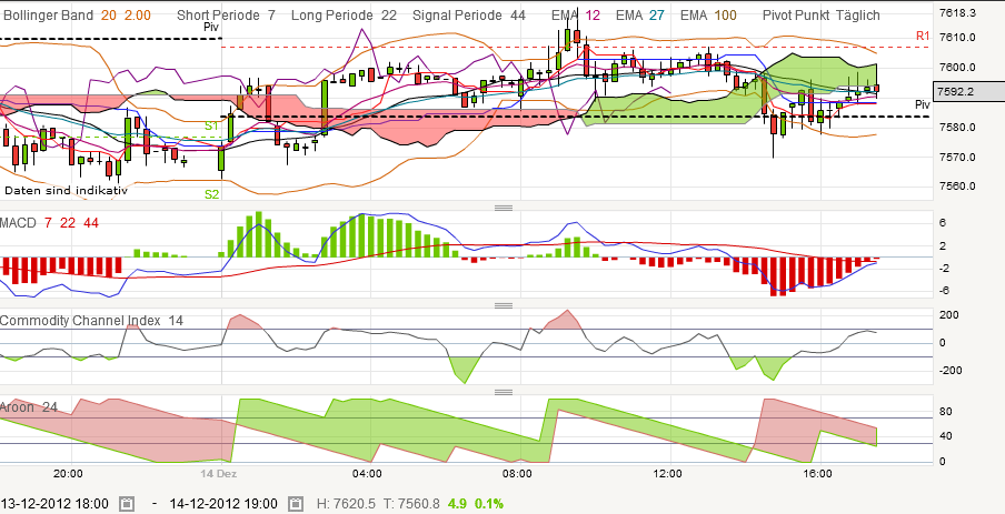 QV ultimate 2012 562098