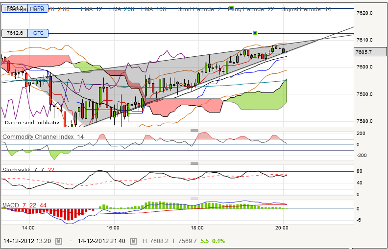 QV ultimate 2012 562158