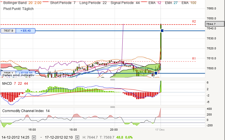 QV ultimate 2012 562551
