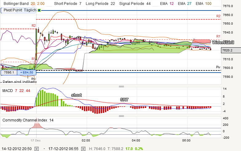 QV ultimate 2012 562563
