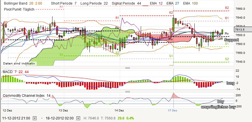QV ultimate 2012 562764