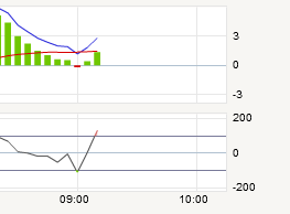 QV ultimate 2012 562856