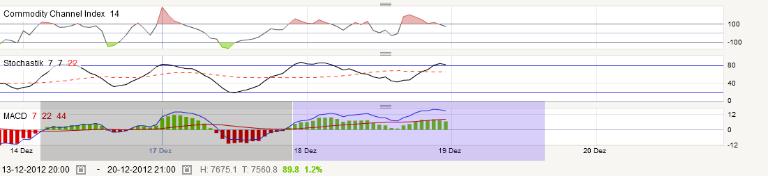 QV ultimate 2012 563101