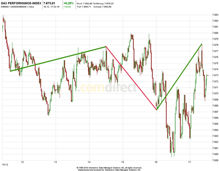 Quo Vadis Dax 2012 - Krise ohne Ende? 563275