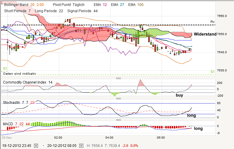 QV ultimate 2012 563382
