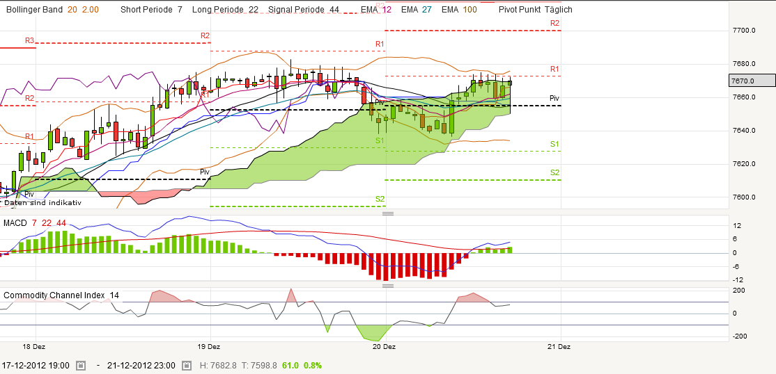 QV ultimate 2012 563579
