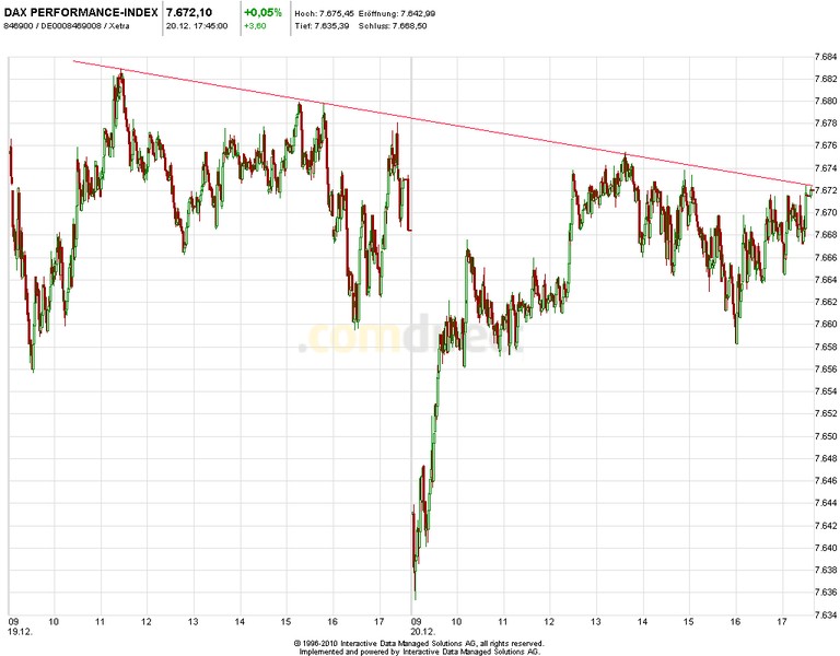 Quo Vadis Dax 2012 - Krise ohne Ende? 563601