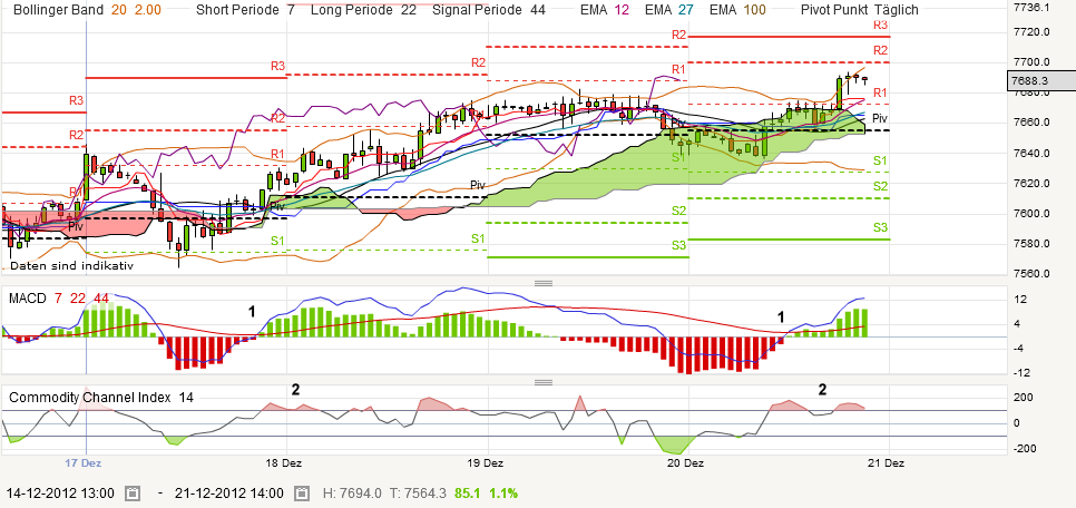 QV ultimate 2012 563660