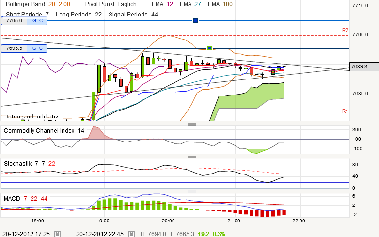 QV ultimate 2012 563661