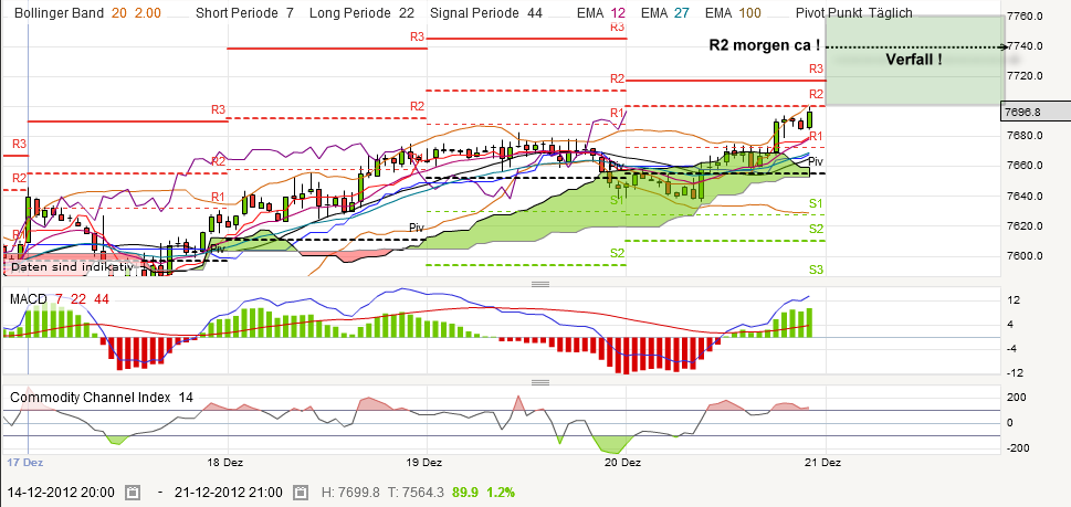 QV ultimate 2012 563676