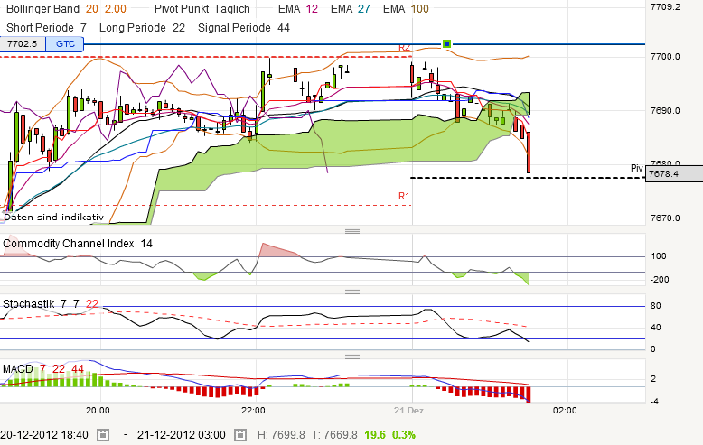 QV ultimate 2012 563720