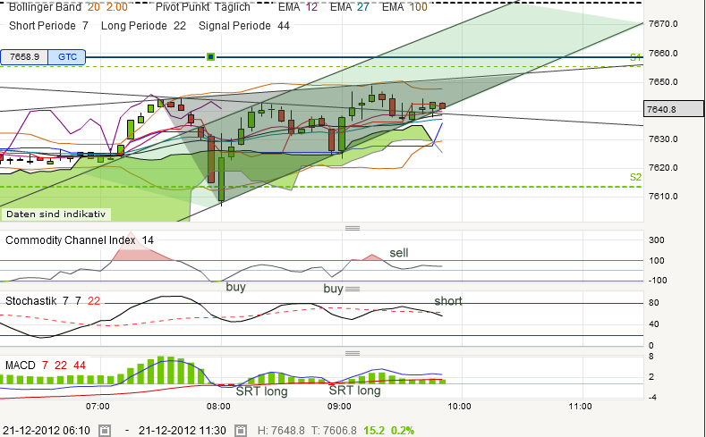 QV ultimate 2012 563781
