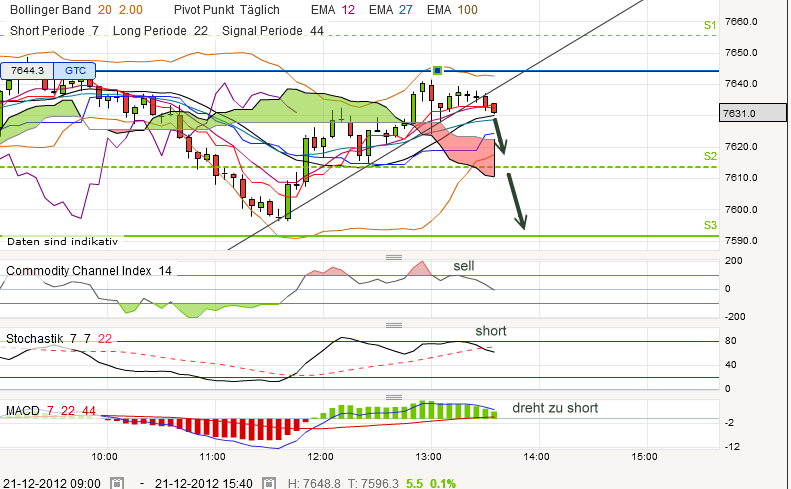 QV ultimate 2012 563878