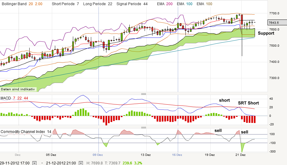 QV ultimate 2012 564009