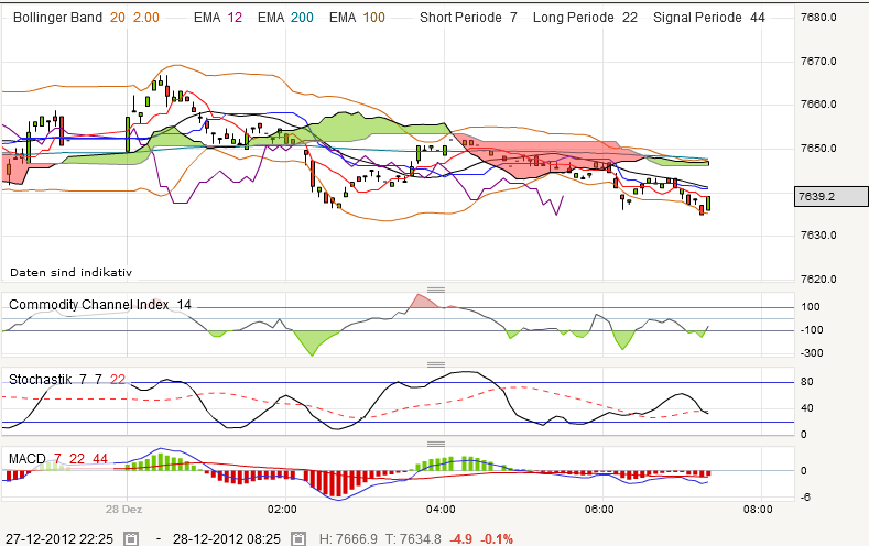 QV ultimate 2012 564811