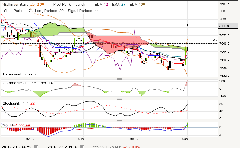 QV ultimate 2012 564813