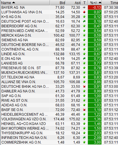 QV ultimate (unlimited) 565811