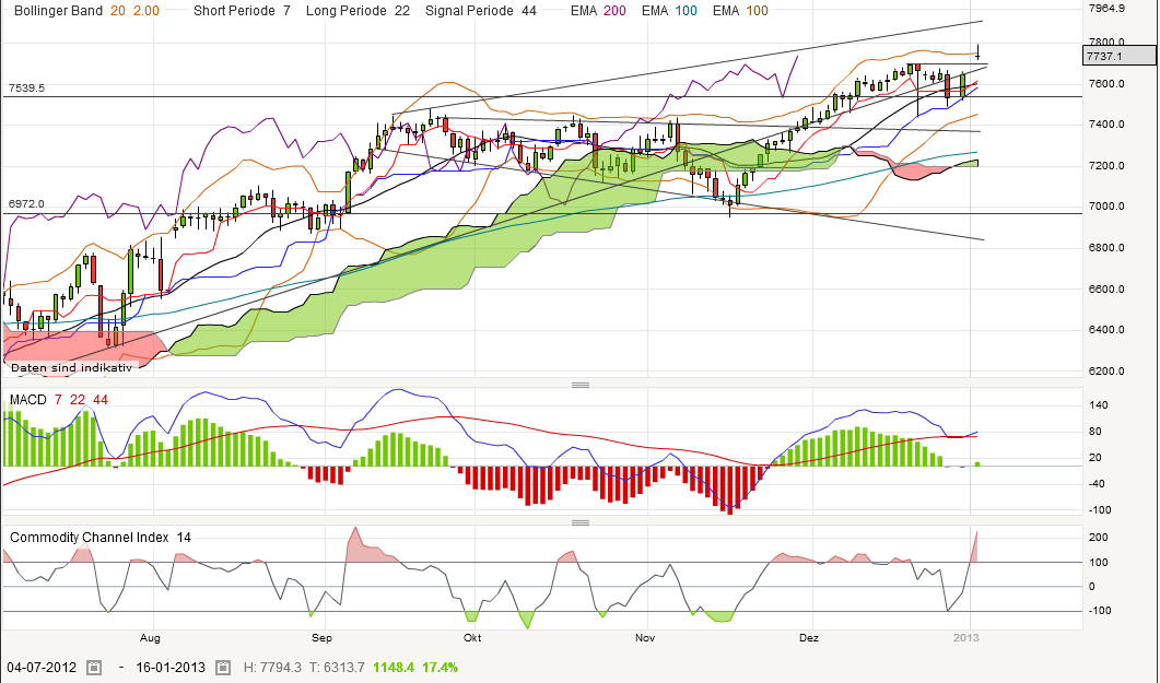 QV ultimate (unlimited) 565831