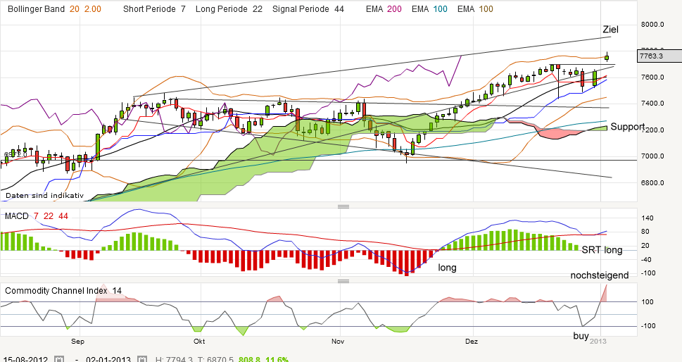 QV ultimate (unlimited) 566001
