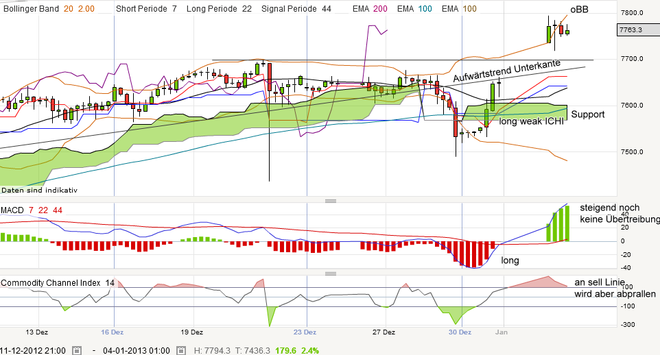 QV ultimate (unlimited) 566003