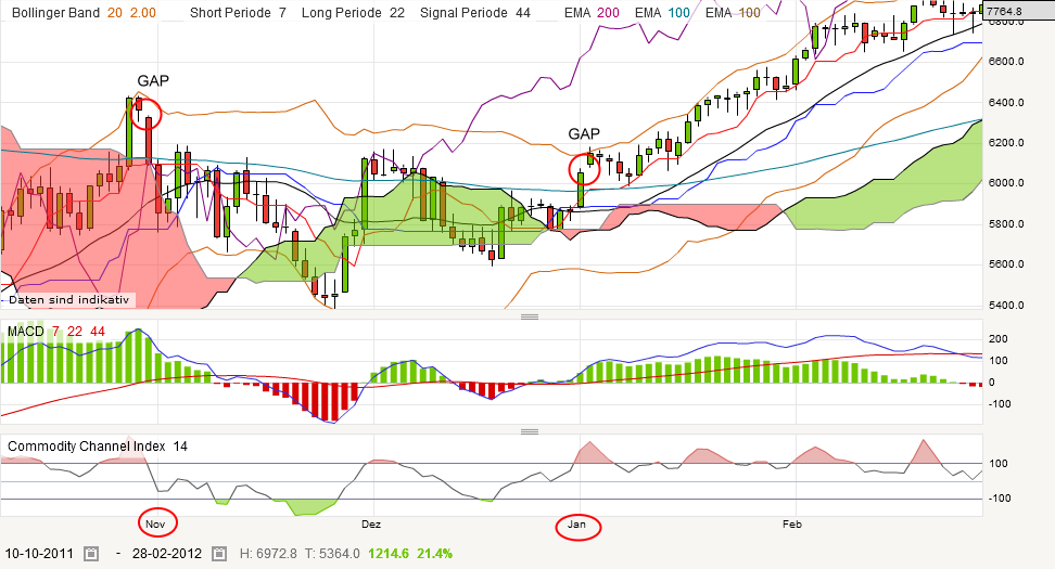 QV ultimate (unlimited) 566033