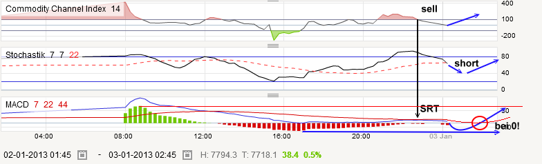 QV ultimate (unlimited) 566094