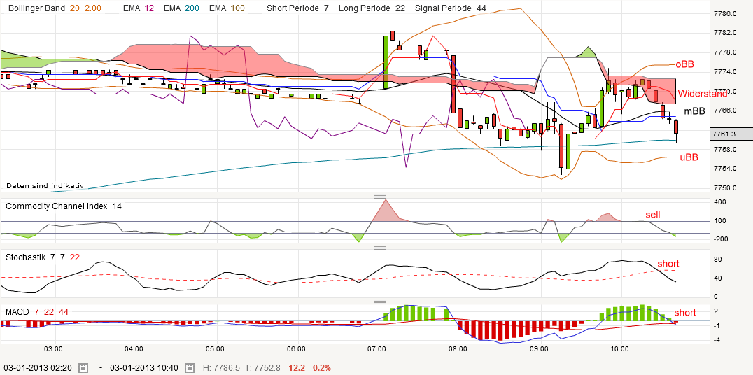 QV ultimate (unlimited) 566149