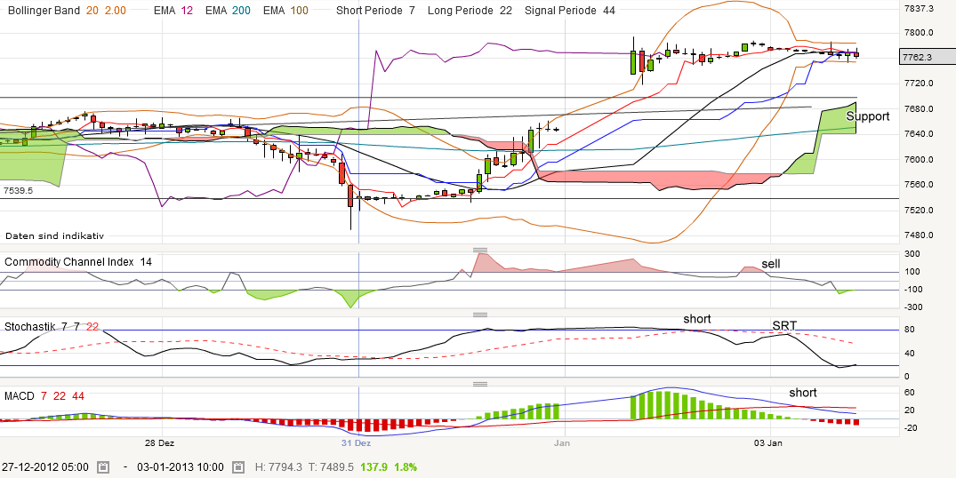 QV ultimate (unlimited) 566150