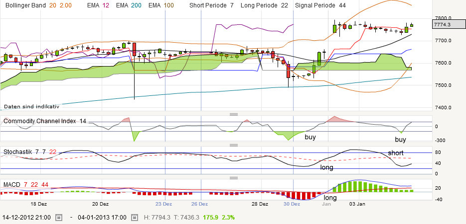 QV ultimate (unlimited) 566631