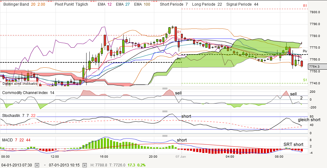 QV ultimate (unlimited) 567044