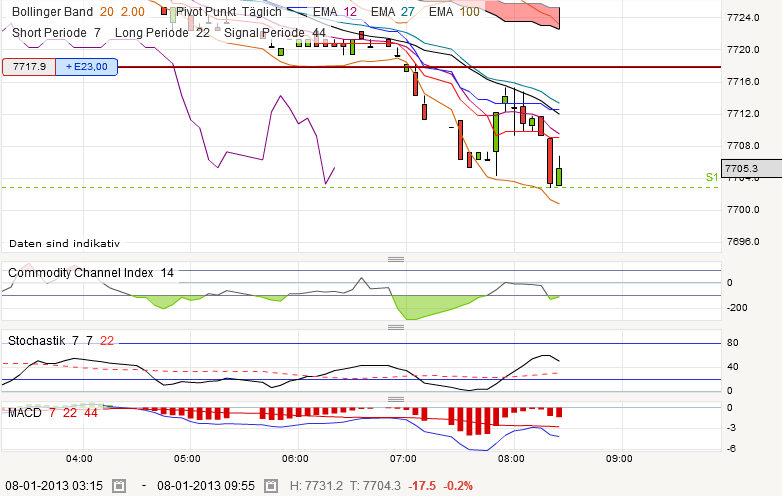 QV ultimate (unlimited) 567329