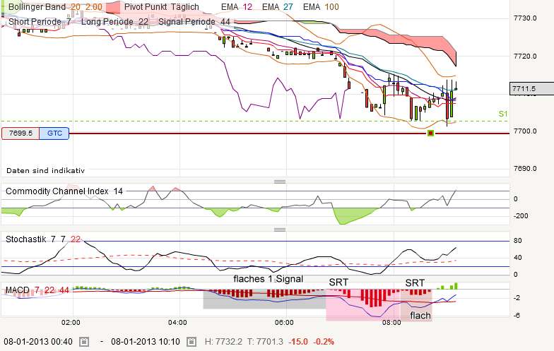 QV ultimate (unlimited) 567341
