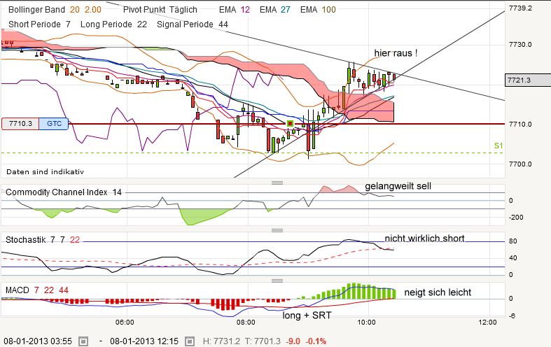 QV ultimate (unlimited) 567372