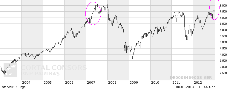 QV ultimate (unlimited) 567402