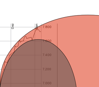 QV ultimate (unlimited) 567472