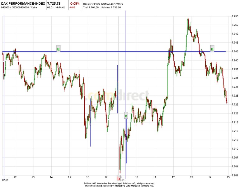 2013 QV DAX-DJ-GOLD-EURUSD-JPY 567477