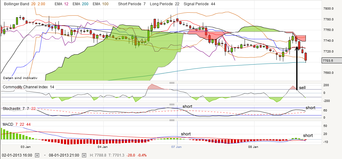 QV ultimate (unlimited) 567509