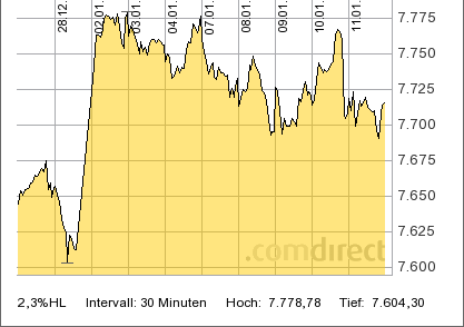 2013 QV DAX-DJ-GOLD-EURUSD-JPY 568998