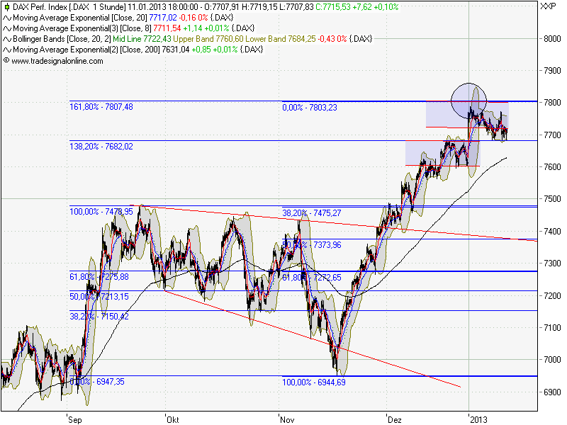 QV ultimate (unlimited) 569032