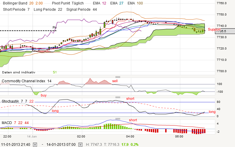 QV ultimate (unlimited) 569071