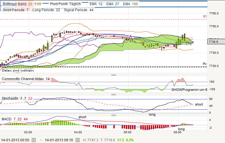 QV ultimate (unlimited) 569088