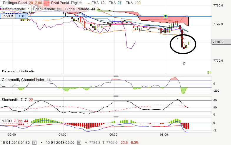 QV ultimate (unlimited) 569437