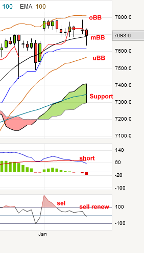 QV ultimate (unlimited) 569714
