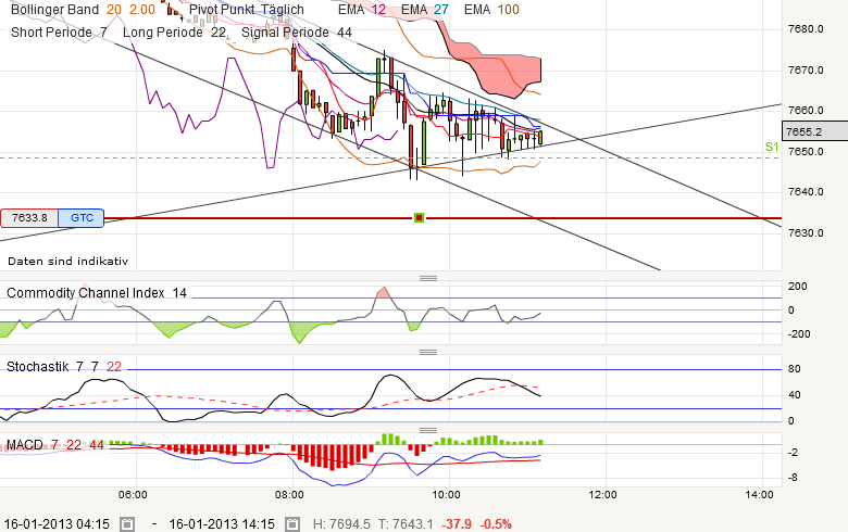 QV ultimate (unlimited) 569822
