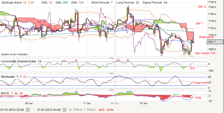 QV ultimate (unlimited) 569944
