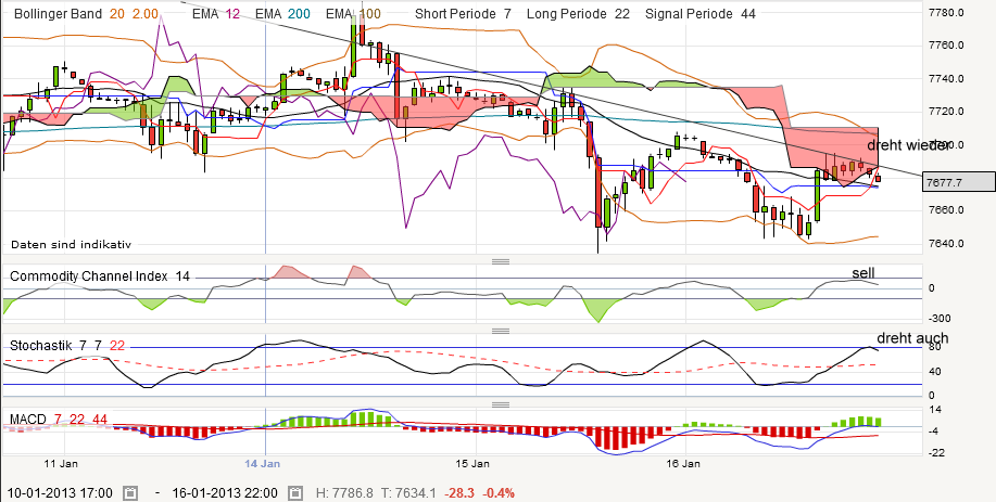 QV ultimate (unlimited) 570051