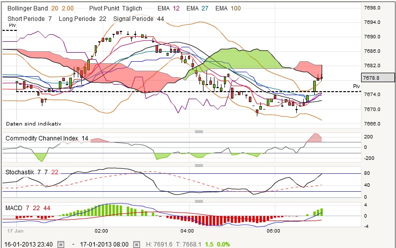 QV ultimate (unlimited) 570109
