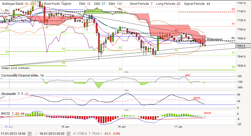 QV ultimate (unlimited) 570180