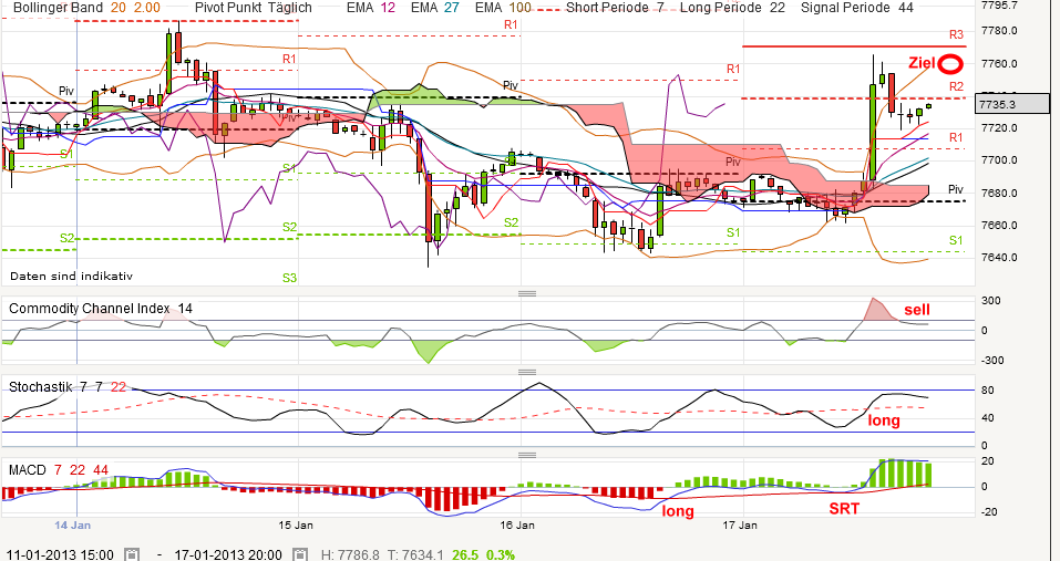 QV ultimate (unlimited) 570359